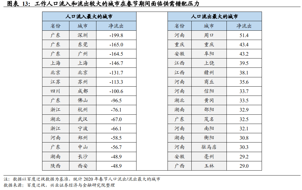 延安2020年第四季度GDP