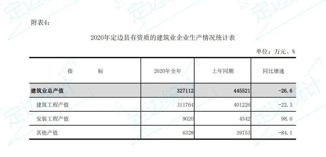 定边2020年gdp_定边剪纸艺术(2)