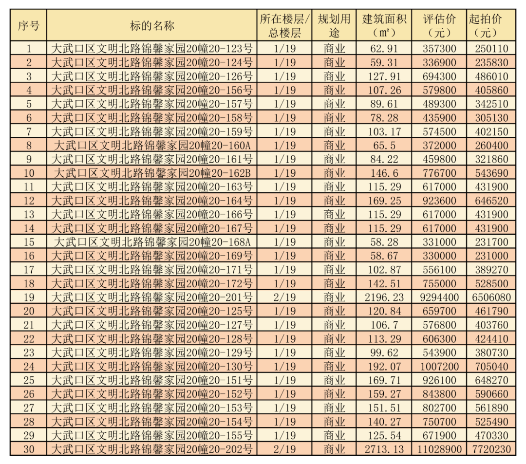 石嘴山市大武口区20全年gdp_以政务公开为杠杆撬动基层治理创新
