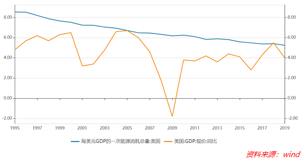 2000年泰兴GDP_2000 2011我国的GDP总值的增长情况