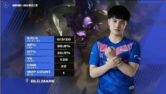 fpx战队官宣:打野选手周杨博(id:fpx