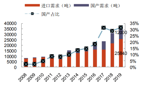 2019年航天经济总量_中国航天图片(2)