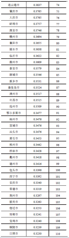 2020年全国城市人均_2020,全国GDP首超百万亿!广东排名第一!厉害了