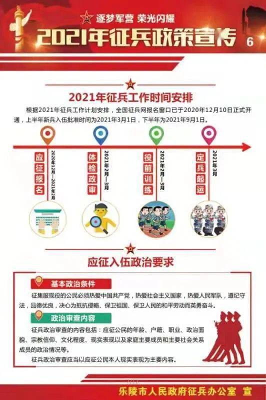 2021年征兵工作时间安排春季征兵六大优势大学生入伍优惠政策2021年