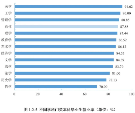 电磁场无线技术专业信息对抗专业哪个就业好_好专业就业排名_好就业的专业排名