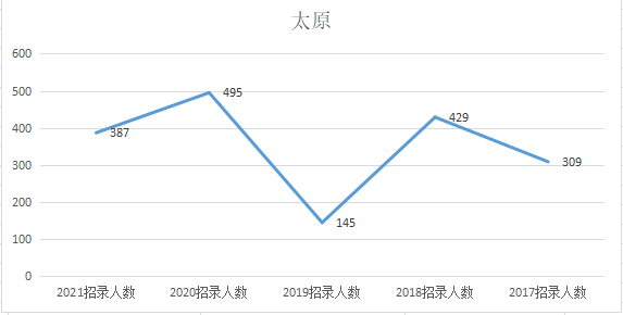 临汾人口2021总人数_临汾市事业单位2021年公开招聘工作人员面试公告