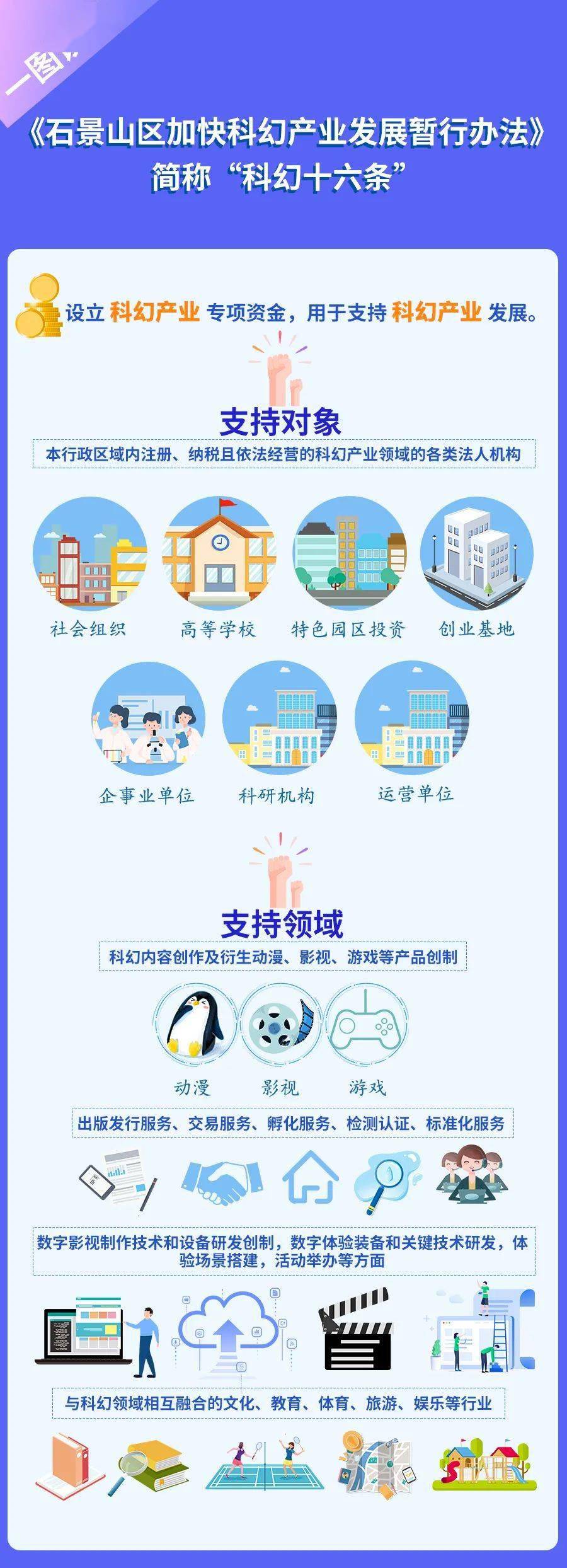重磅！《石景山区加快科幻产业发展暂行办法》全文发布