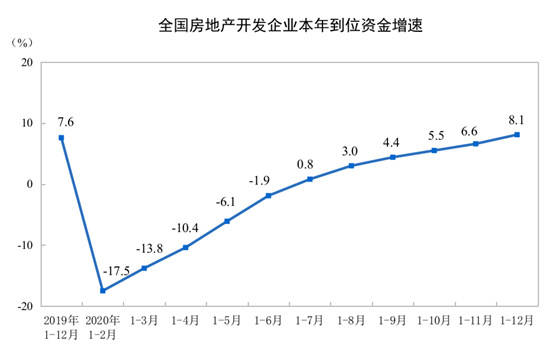 2020年二月房地产销_楼市2020|不促不销!济南前11个月卖房比去年全年多两