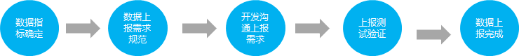 数据分析思维和方法—用户画像分析