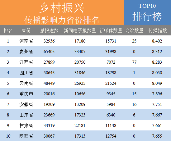 新闻传播排名_新闻传播