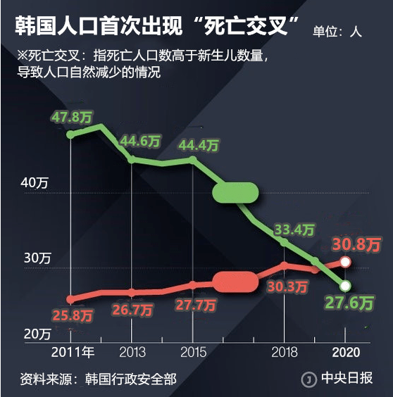 韩国回来人口_韩国超人回来了威廉