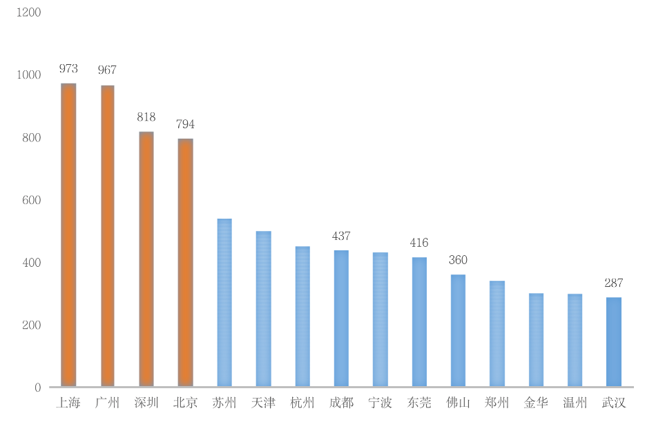 上海春节常住人口_常住人口登记表