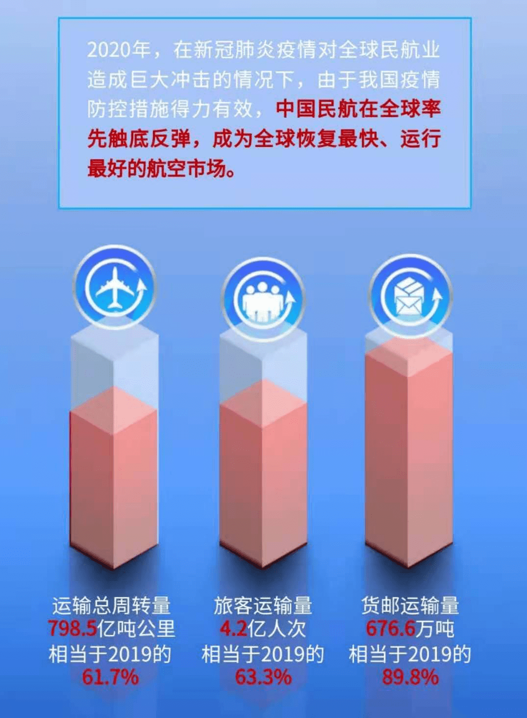 2020中国航空运输业10件大事评出