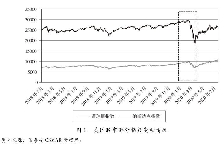 侏罗gdp