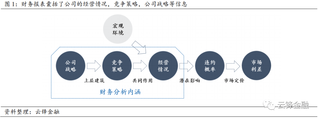 金融视角下的房地产方法论及房地产信贷风险分析框架与应用