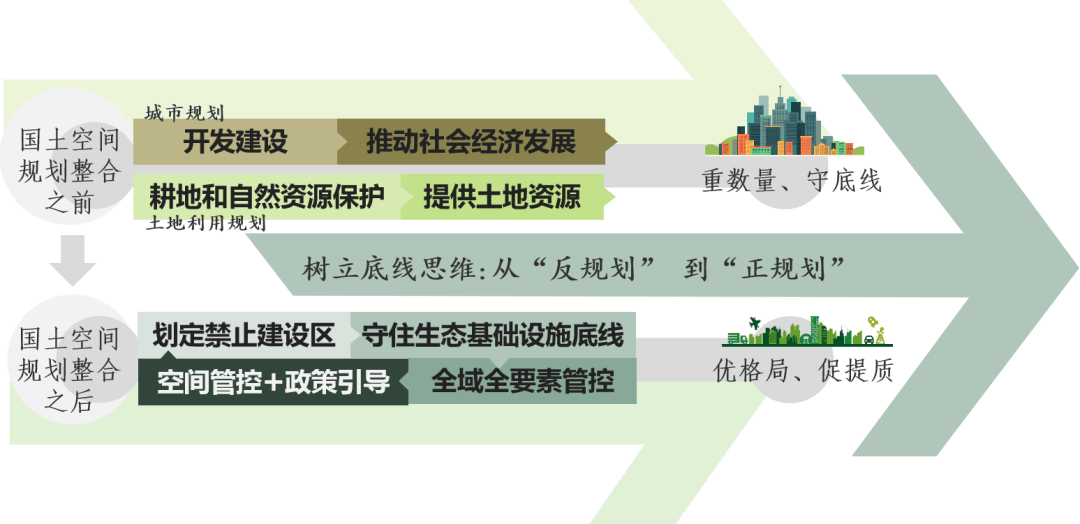 以生态安全格局为基底构建国土空间开发保护新格局