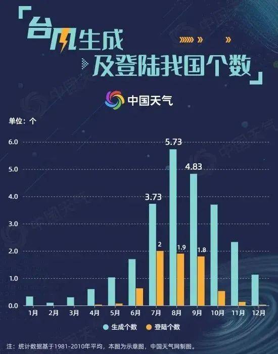 细数2020年度嘉兴天气气候的重要时刻