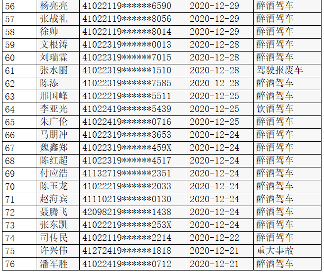 开封市人口2021多少人