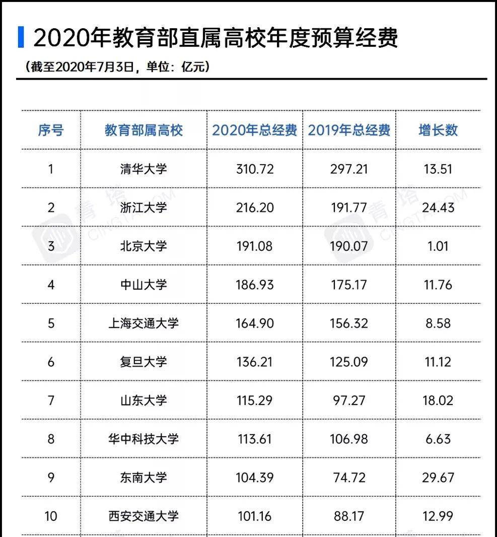 真相是 精英大学 正在 辜负 那些拼命的穷孩子 名校