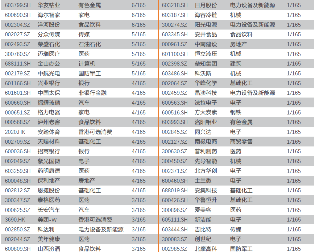 基金经理怎么看持仓 a43b48c8a4ea41df9dea001f15ca7439.png