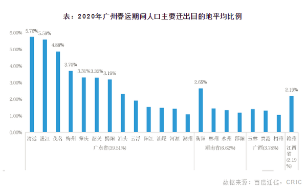 返乡置业人口_返乡置业图片