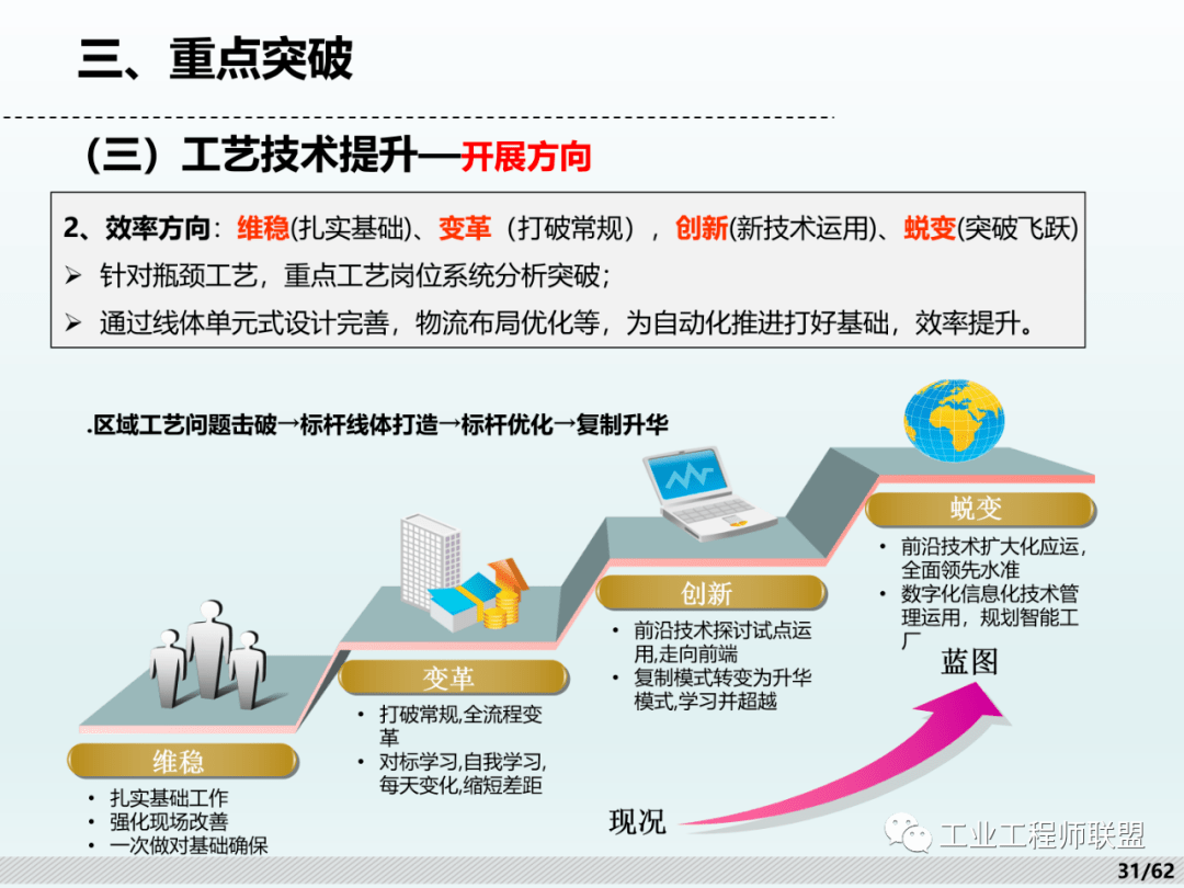 某企业精益制造三年工作规划案例分享ppt