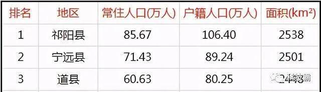 零陵人口_永州11区县人口一览:零陵区56.36万人,蓝山县32.99万人