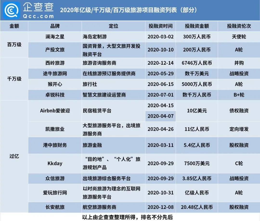 旅行网站排名_旅行青蛙(3)