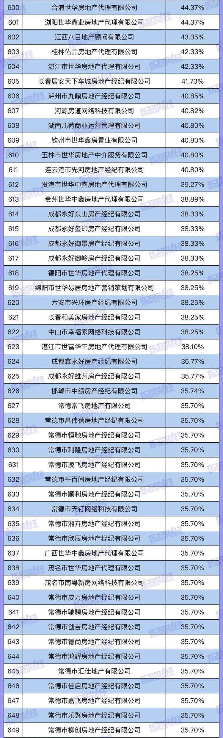 详解房车宝30635家中介店股权链