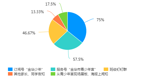 2020金华武义gdp_火腿之都金华的2020年一季度GDP出炉,在浙江省排名第几(3)