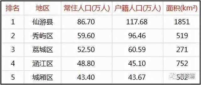 福建户籍人口_福建有农村户口的人快看 9月起要交耕地占用税 这几类人注意(3)