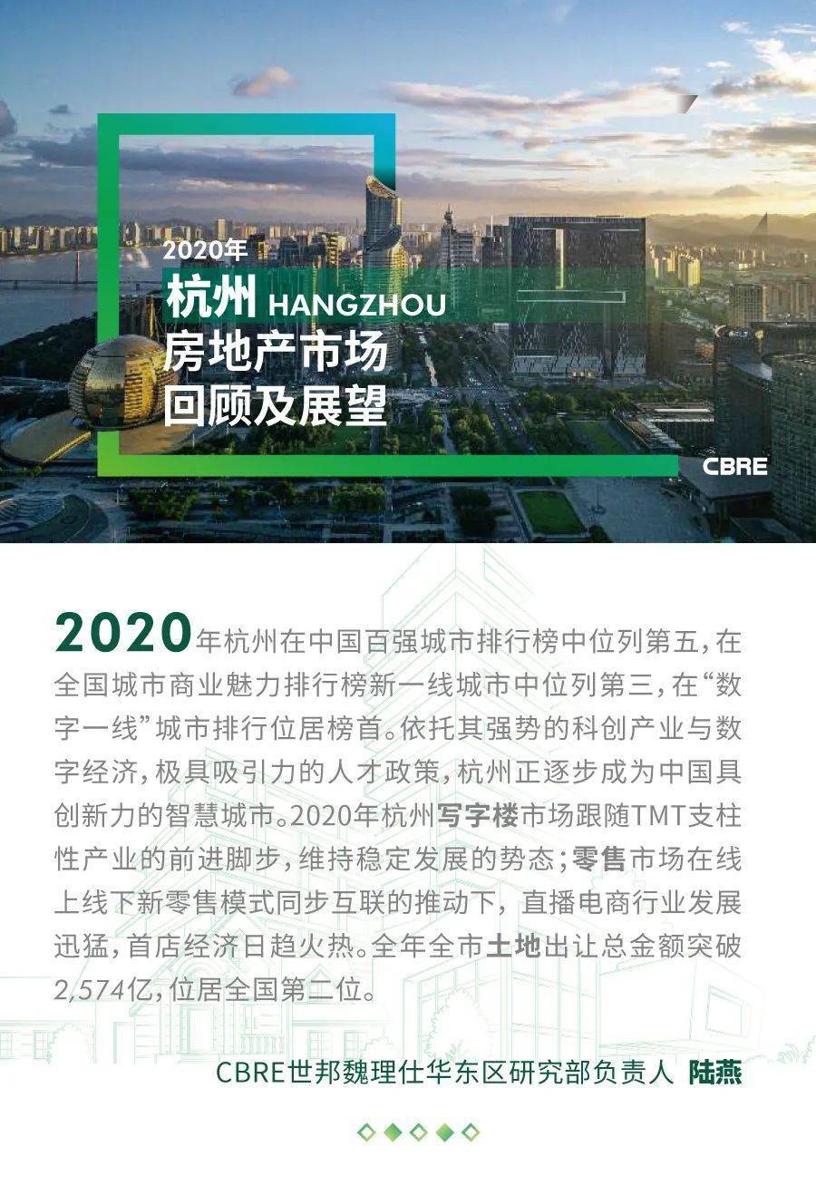 2020年杭州房地产市场回顾及2021年展望