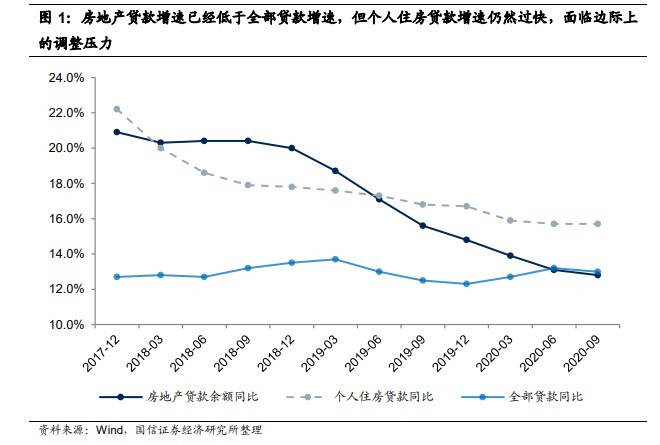 银行贷款会算GDP_银行贷款图片(3)