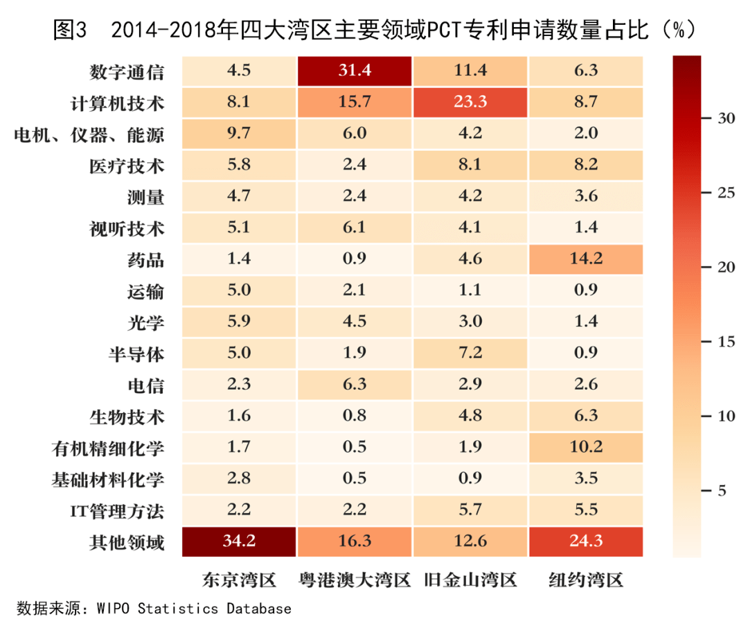 深圳合区2020gdp_深圳2020年GDP跑得最快的区,宣布一个“跳起来摘桃子”的大计划...