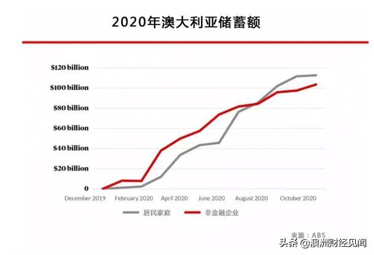 2020到2021GDP增长_每日推荐(2)