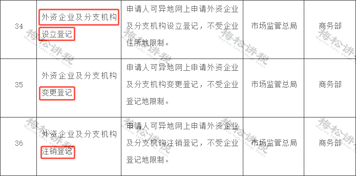 專票兩張流程圖肯定需要國家剛通知3月1日起營業執照大變經營範圍企業