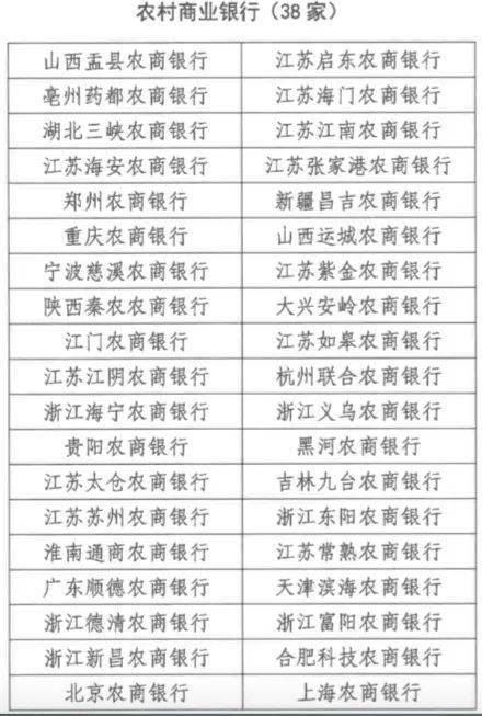 38家农商银行上榜！2020年度银行业理财登记优秀银行名单出炉