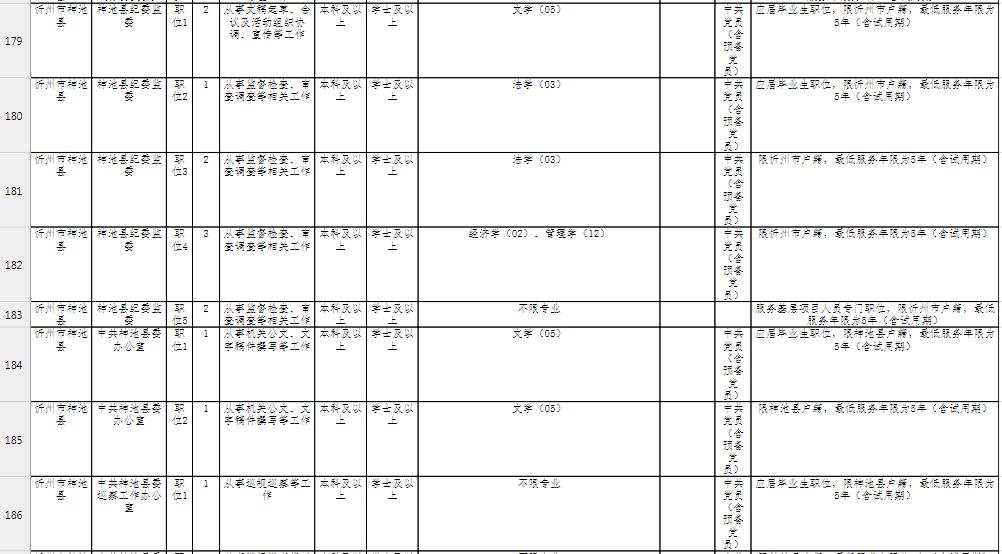 长治2021人口_长治小学划片图2021