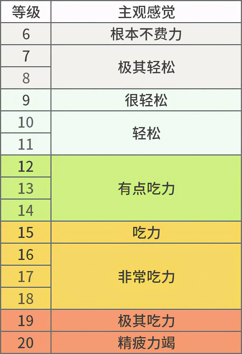 心脏支架装完还能动吗?