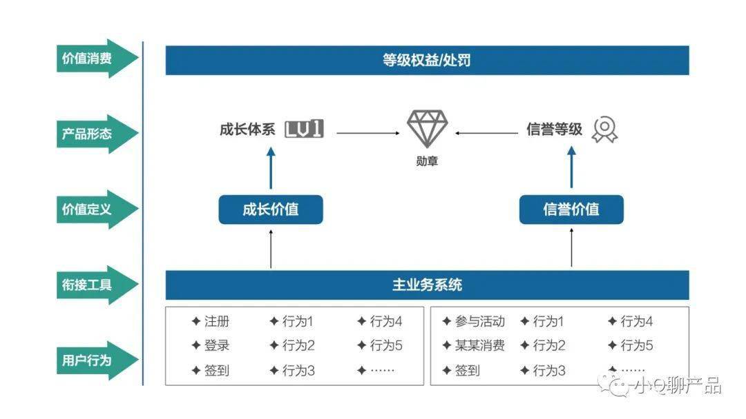 人口普查数据采集怎么用_人口普查数据(3)