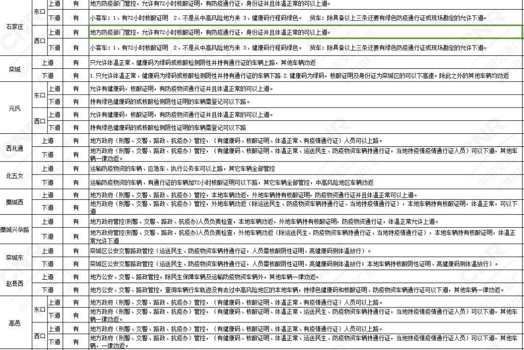 石家庄地区有多少人口_石家庄人口分布热力图