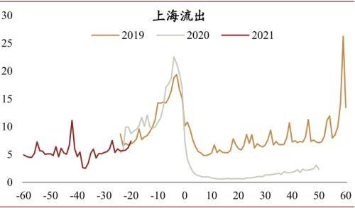 2021年各市一季度gdp_山西各市gdp排名