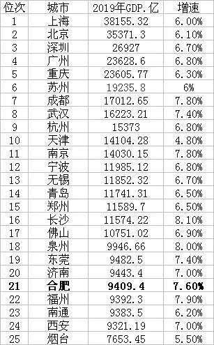 蔚来gdp_蔚来es8