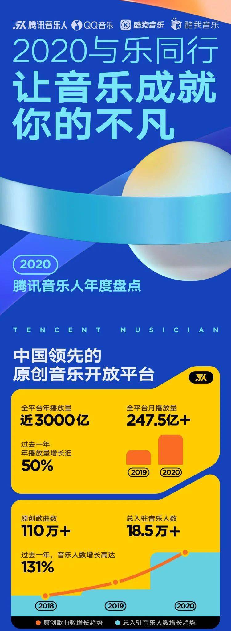 计划|关于吉他的原力计划，划破2021的天空 | 着调观察