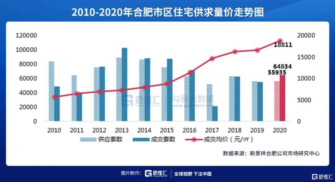 合肥gdp2021组成_合肥前三季度GDP信息发布 经开总量最大 新站发展最快