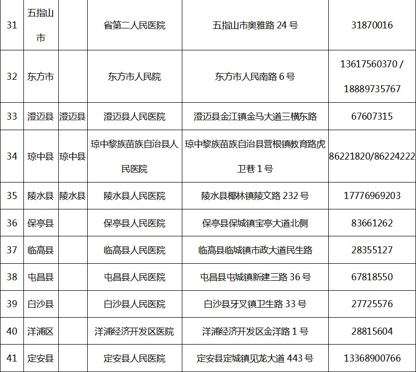 琼海人口2021年有多少_琼海2010年元宵图片(3)