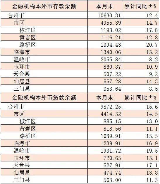 2020仙居县GDP_2020年度台州各县市区GDP排名揭晓 你们区排第几(2)