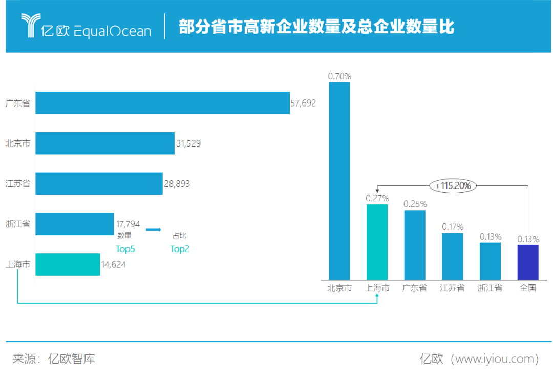 2021上海经济总量_上海夜景