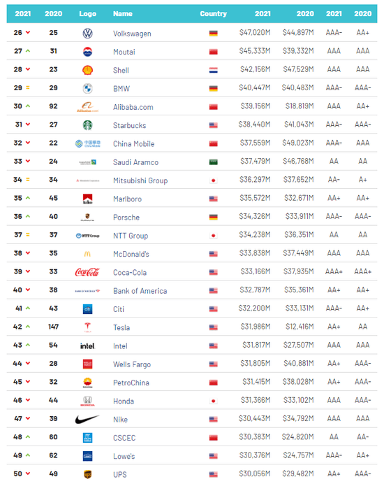 茅台排行_茅台股份嫡系白酒“级别”排名,有一款被人忽视,却最值得收藏