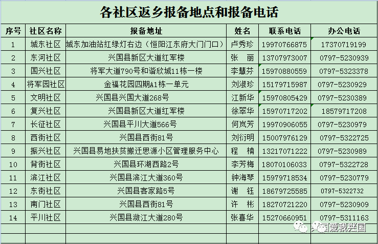 社区人口普查经费分配方案_人口普查